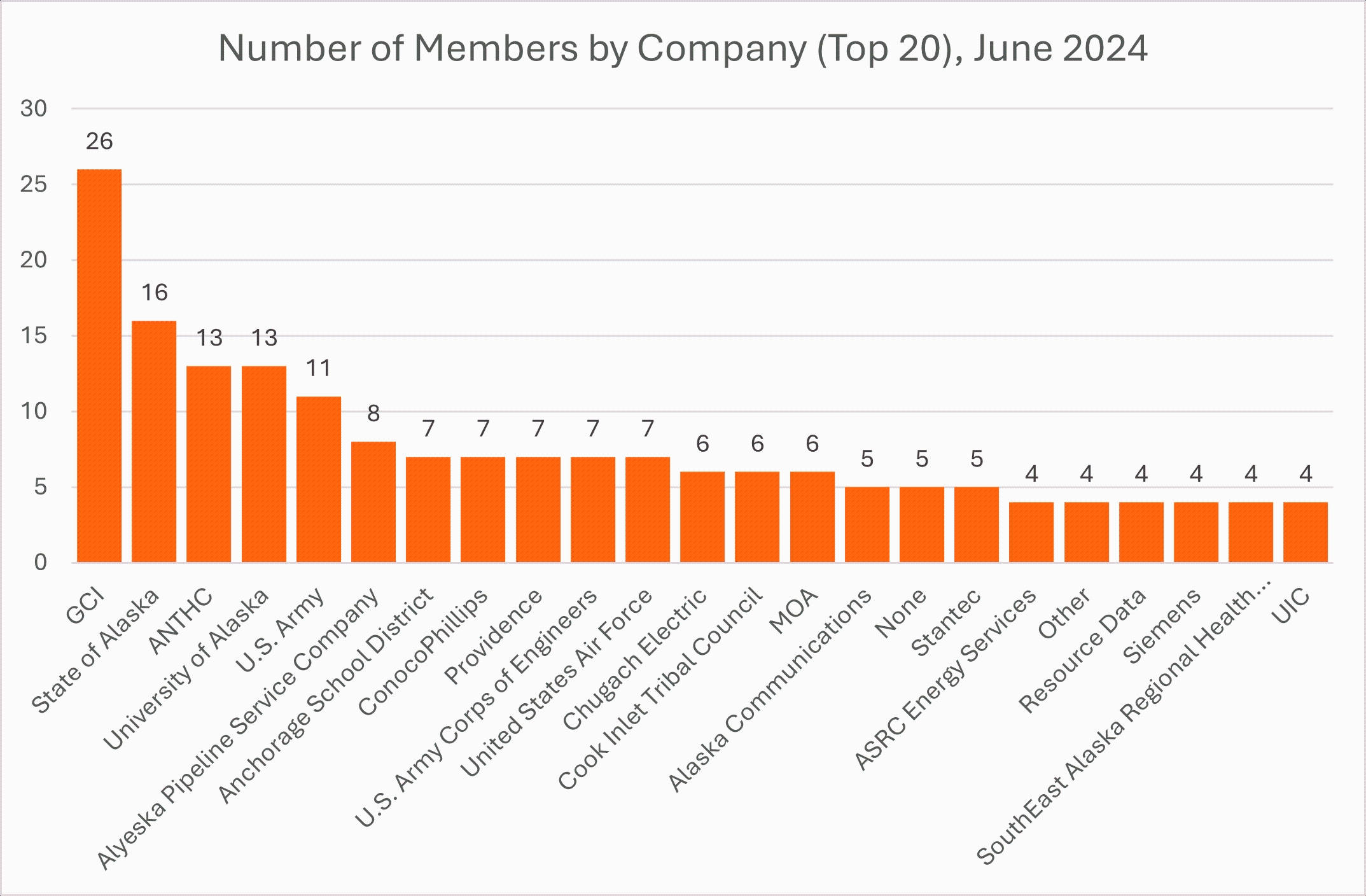 Members-by-Company.png