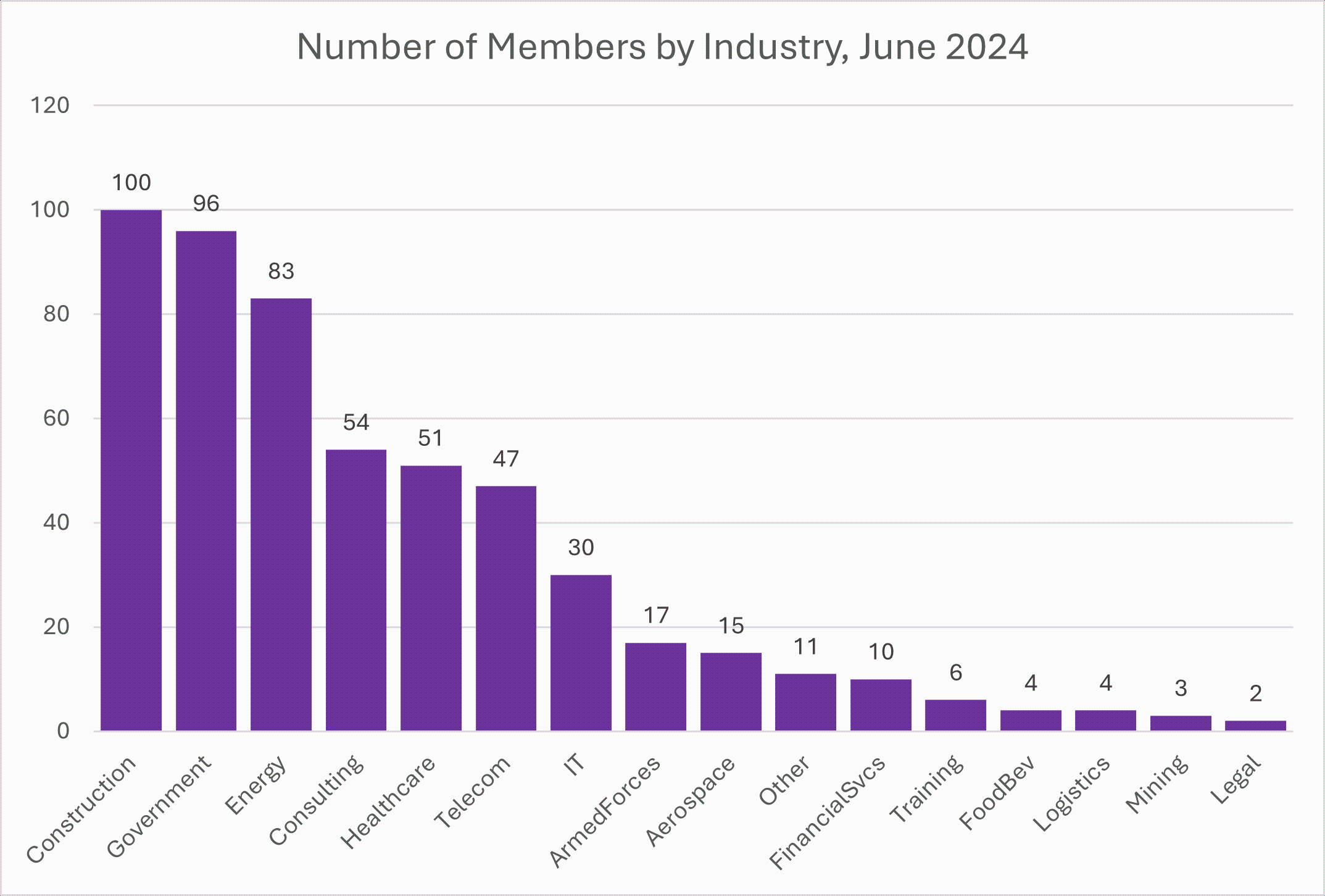 Members-by-Industry.JPG.png